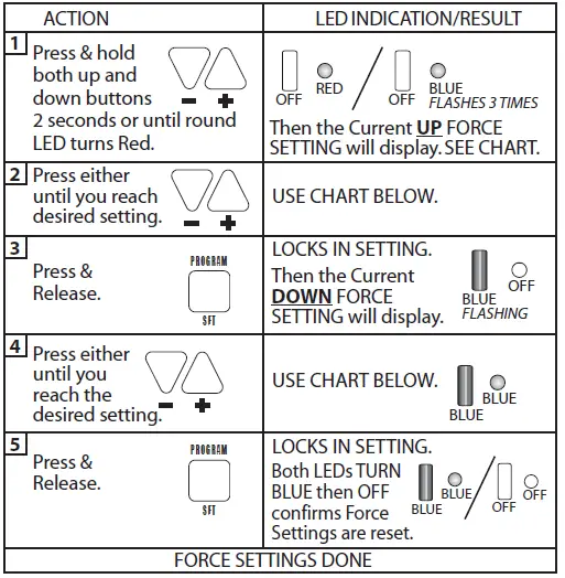 Genie-SILENTMAX-1000-CHAIN-BELT-FIG-14
