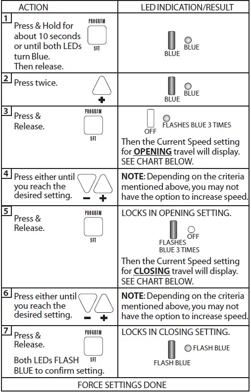 Genie-SILENTMAX-1000-CHAIN-BELT-FIG-24