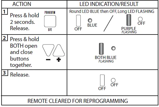 Genie-SILENTMAX-1000-CHAIN-BELT-FIG-4