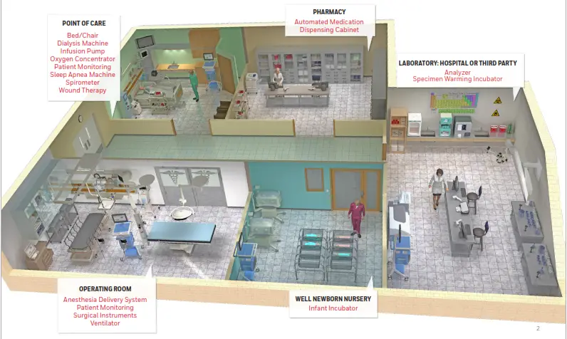 Honeywell EMBEDDED PRODUCTS FOR HOSPITAL APPLICATIONS - 3