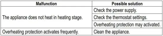 FIG 7 TROUBLESHOOTING