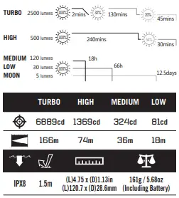 OLIGHT-Perun-2-Head-Torch Orange-2