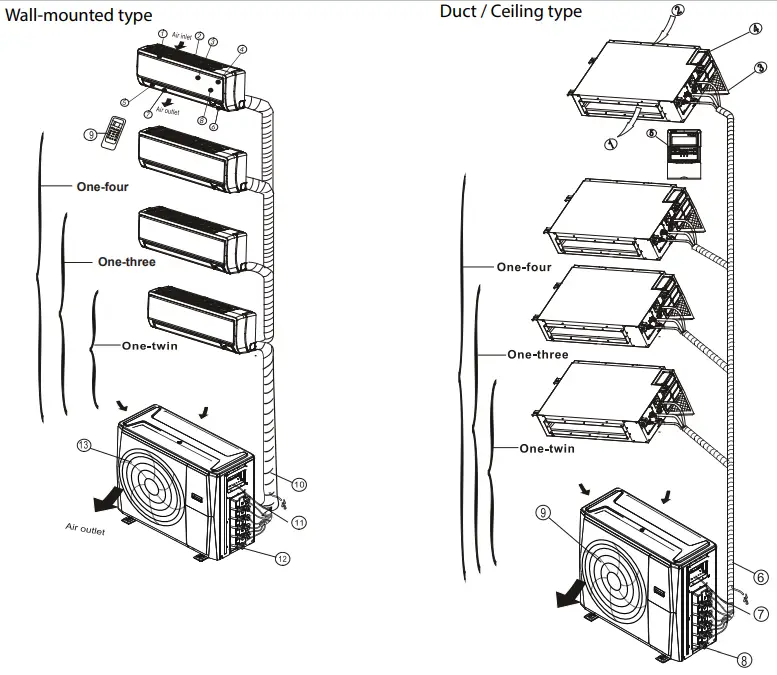 MARS A VMH18DV 1 18K 208 230V Heat Pump Ultra Low - Figure 1