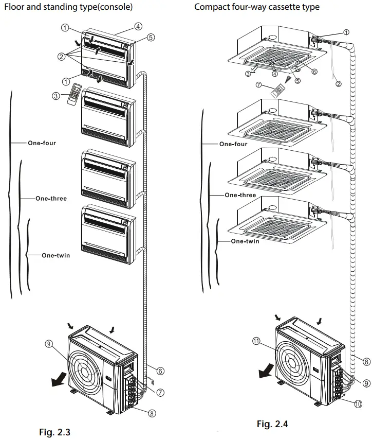 MARS A VMH18DV 1 18K 208 230V Heat Pump Ultra Low - Figure 2