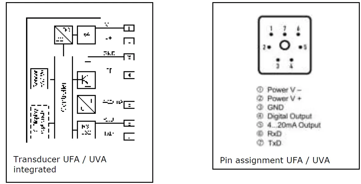 hontzsch VA40 Transducers UFA - UVA Integrated Vane Wheel Sensors 02