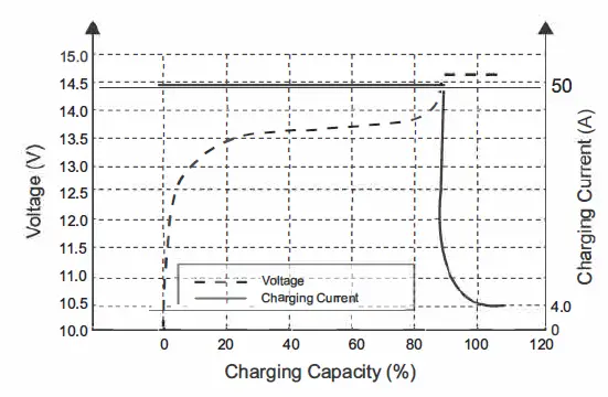 Dr-Prepare-DBT12100LFP-S48SC-G2-US-LiFePO4-Lithium-Deep-Cycle-Battery-2