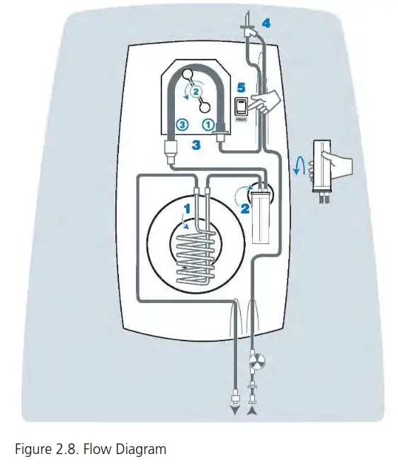 ZOLL 601285 001 IVTM Intravascular Temperature Management - fig 7