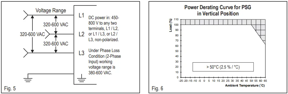 EATON PSG960F24RM PSG General Purpose Power Supply-FIG5