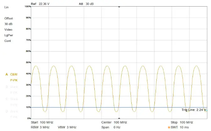 TekBox TBMDA5 Wideband Power Amplifier - Gain flatness 1