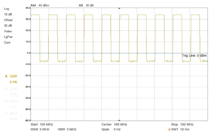 TekBox TBMDA5 Wideband Power Amplifier - Gain flatness 2