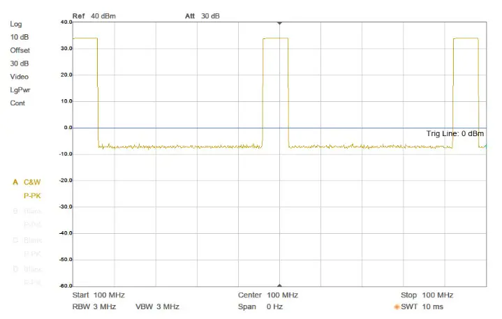 TekBox TBMDA5 Wideband Power Amplifier - Gain flatness3