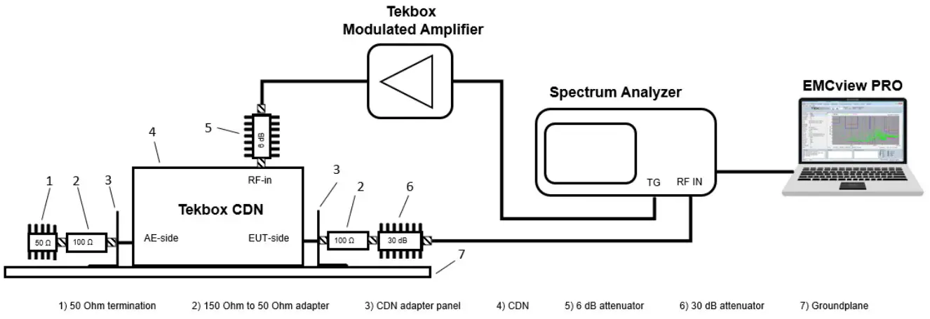 TekBox TBMDA5 Wideband Power Amplifier - Gain flatness3