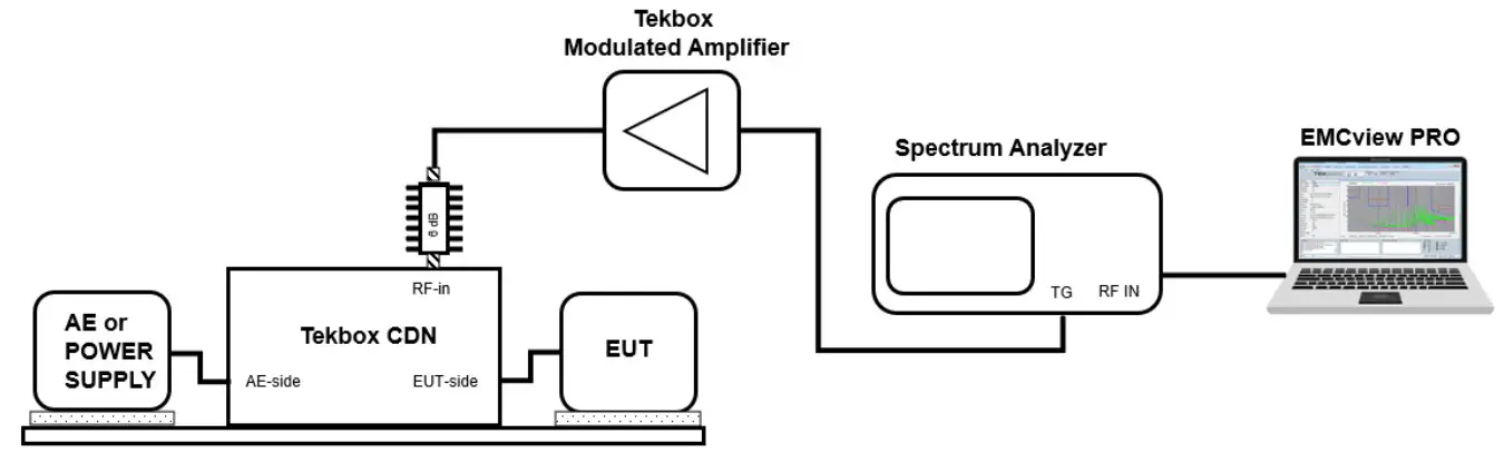 TekBox TBMDA5 Wideband Power Amplifier - PRO