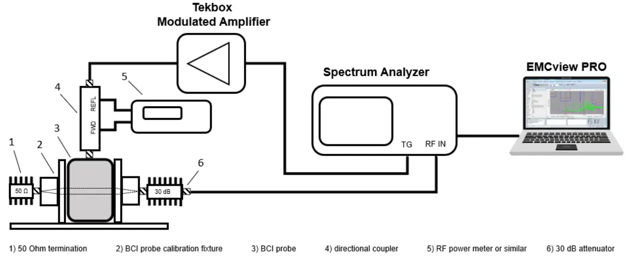 TekBox TBMDA5 Wideband Power Amplifier - PRO2