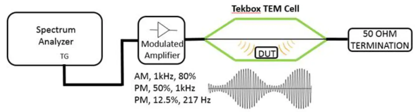 TekBox TBMDA5 Wideband Power Amplifier - TEM cell