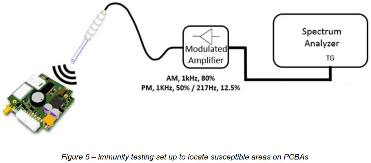 TekBox TBMDA5 Wideband Power Amplifier - TEM cell1