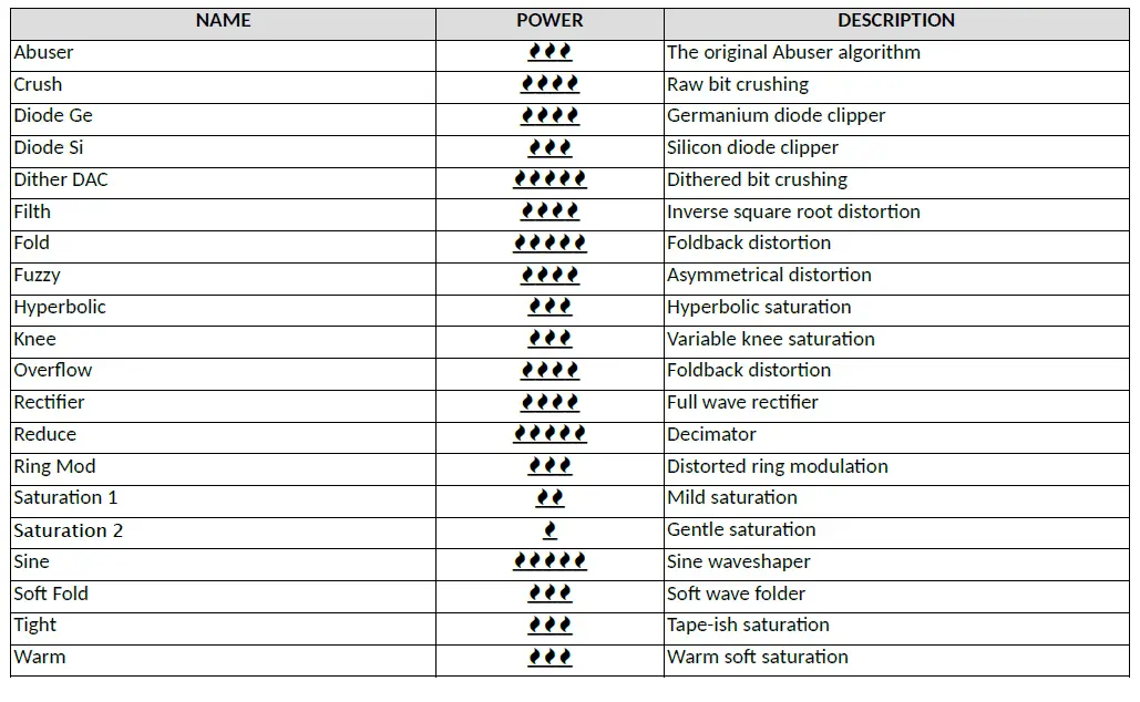 audiority-VST2-The-Abuser-mkII-FIG- (10)