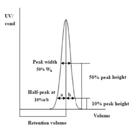 BESTCHROM Bestdex LH 20 Dextran Resin-