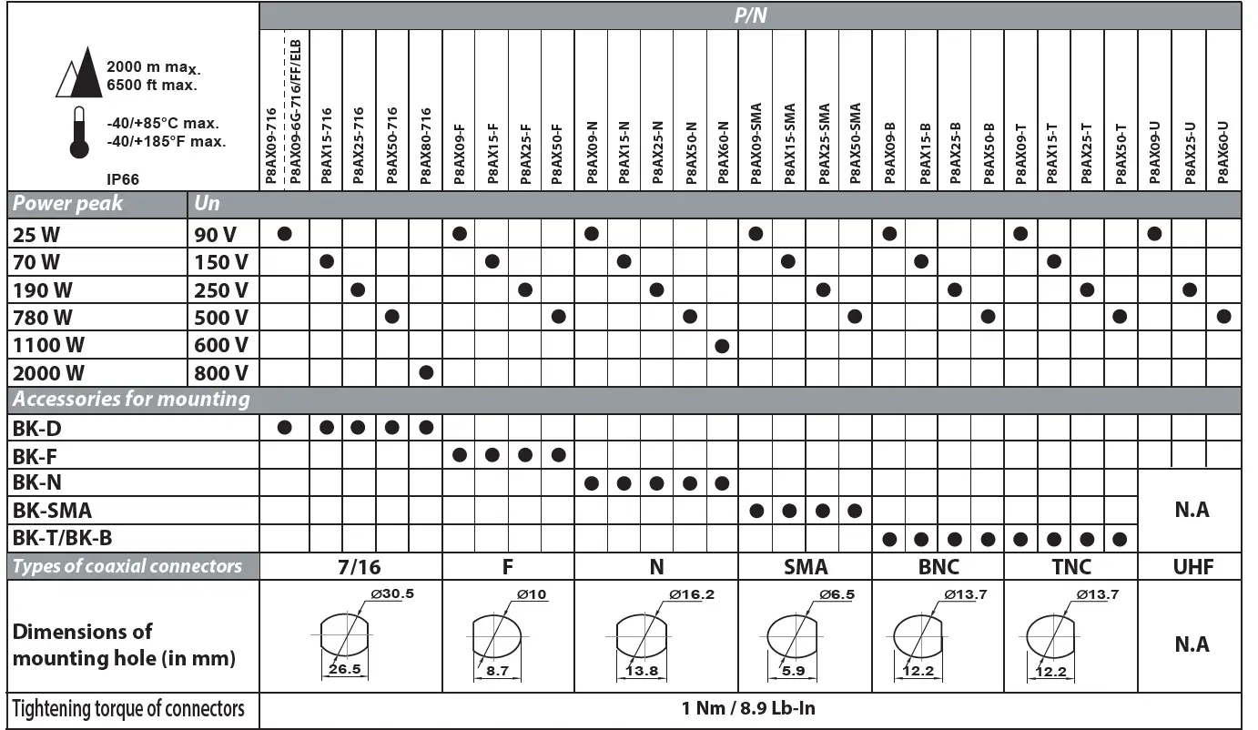 CITEL-N121102k-Parafoudre Coaxial-HF-RF-Coaxial-Surge-Protector-FIG- (1)