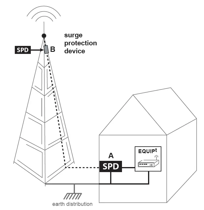 CITEL-N121102k-Parafoudre Coaxial-HF-RF-Coaxial-Surge-Protector-FIG- (2)