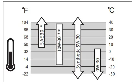 PULSAR PG4500BISRCO Inverter Generator Gasoline - fig 15