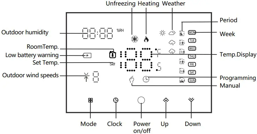 HOME SCREEN QUICK REFERENCE