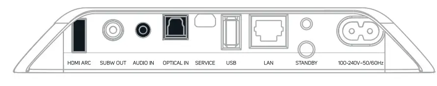 BLUESOUND Pulse Soundbar 2i Wireless Streaming Multi-Room Sound - 2 CONNECT FOR SOUND