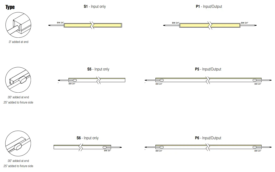 Q-TRAN WALA-DW Q-CAP Flexible Fixtures - fig 4