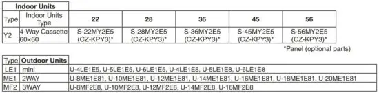FIG 1 R410A Models.JPG