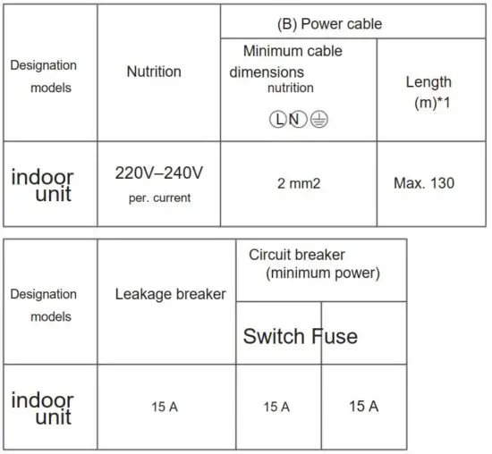 FIG 14 Recommended wire length and diameter .JPG