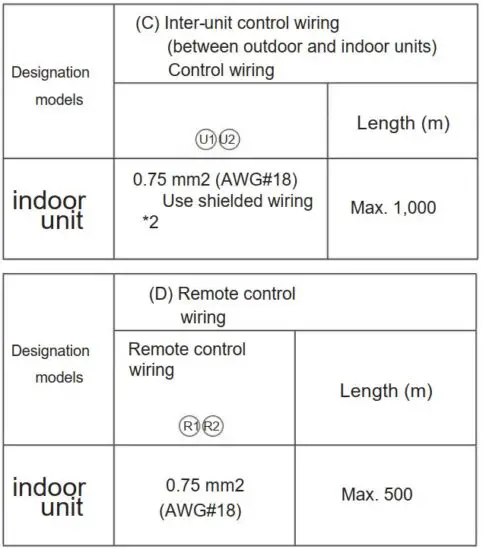 FIG 15 Recommended wire length and diameter .JPG