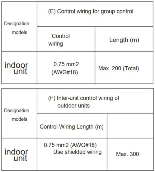 FIG 16 Recommended wire length and diameter .JPG