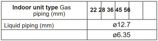 FIG 28 Indoor unit piping connection.JPG