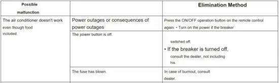 FIG 48 Troubleshooting