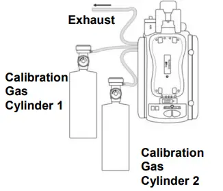 RAE SYSTEMS AutoRAE 2 Cradle -Connect gas cylinders with gas inlets