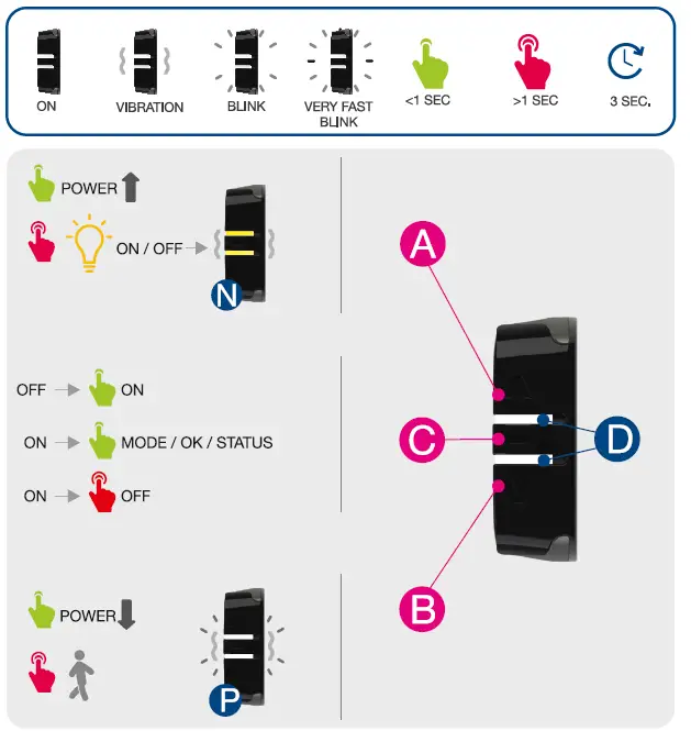 MAHLE-iWoc-Trio-Ebike-Remote-fig-1