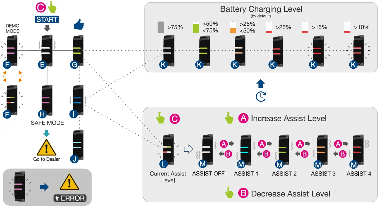 MAHLE-iWoc-Trio-Ebike-Remote-fig-2