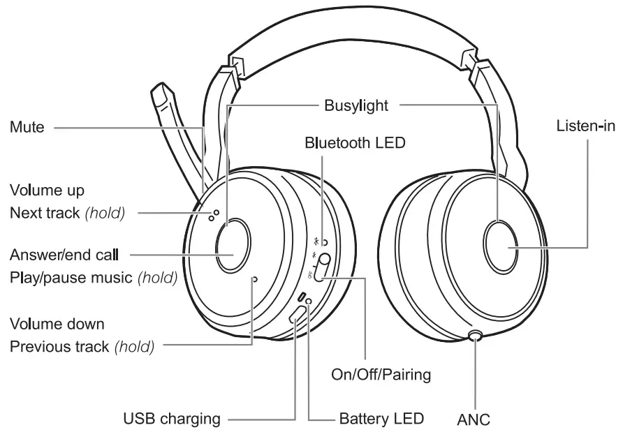 NXT TECHNOLOGIES UC-7000 Wireless Nosie Canceling Stereo Computer Headset - FIGURE 3