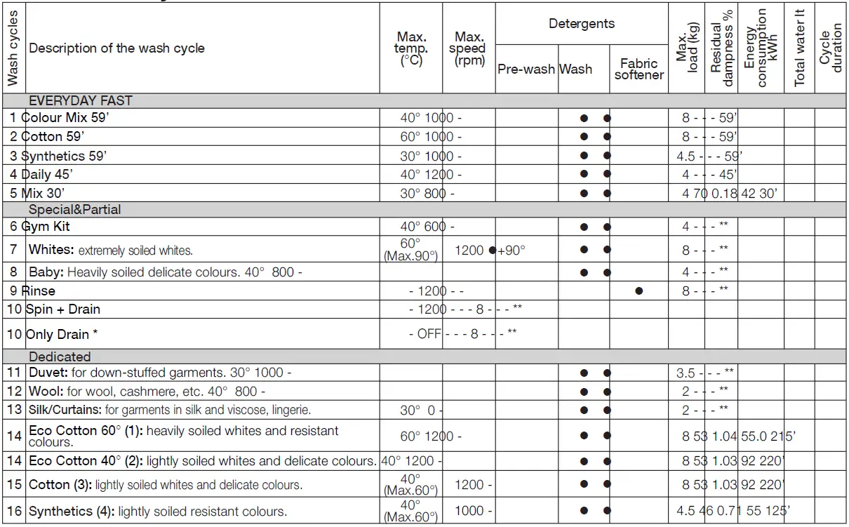Indesit-EWC-81284-W-EU-Washing-Machine-FIG-11
