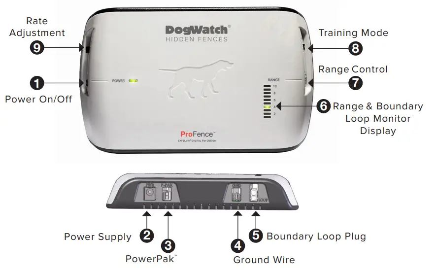 DogWatch ProFence - Hidden Fence System -FIG32