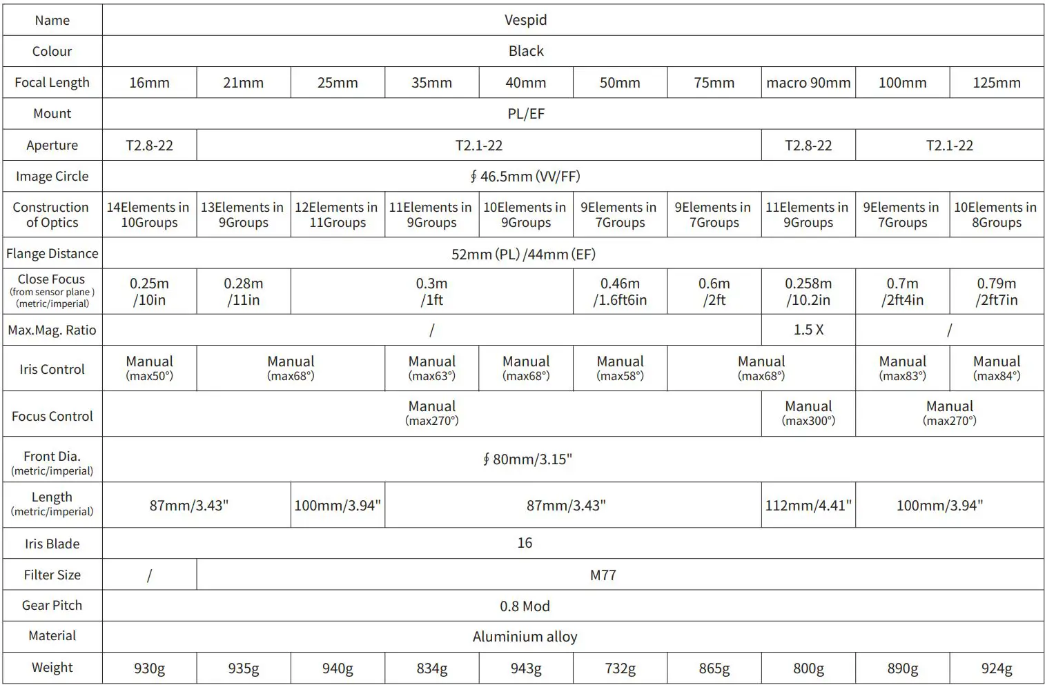 DZOFILM Vespid Prime Cine Lens User Manual - Specification