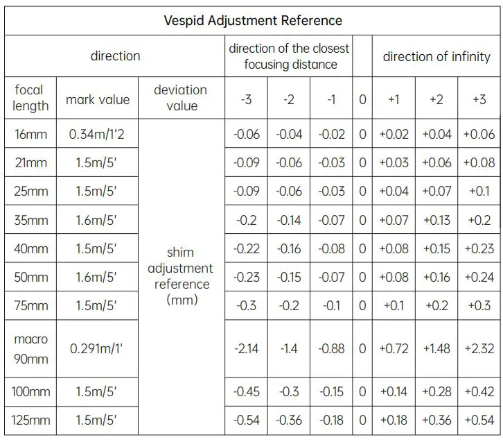 DZOFILM Vespid Prime Cine Lens User Manual - Vespid Adjustment Reference