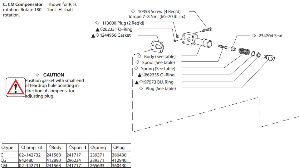 Danfoss-PVQ-40-B2-Low-Noise-Industrial-Piston-Pump-FIG-1