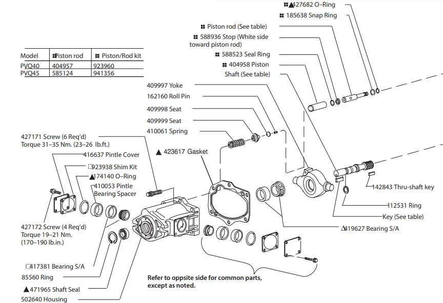 Danfoss-PVQ-40-B2-Low-Noise-Industrial-Piston-Pump-FIG-2