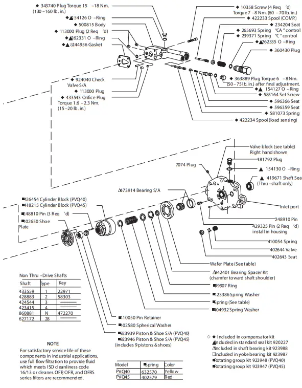 Danfoss-PVQ-40-B2-Low-Noise-Industrial-Piston-Pump-FIG-3