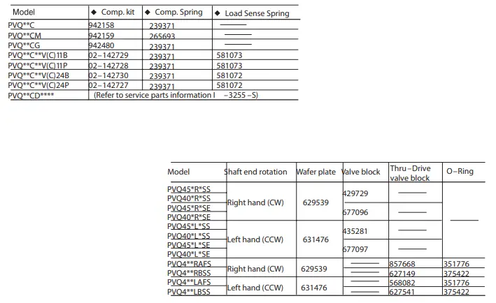 Danfoss-PVQ-40-B2-Low-Noise-Industrial-Piston-Pump-FIG-4