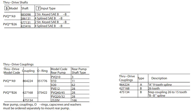 Danfoss-PVQ-40-B2-Low-Noise-Industrial-Piston-Pump-FIG-5