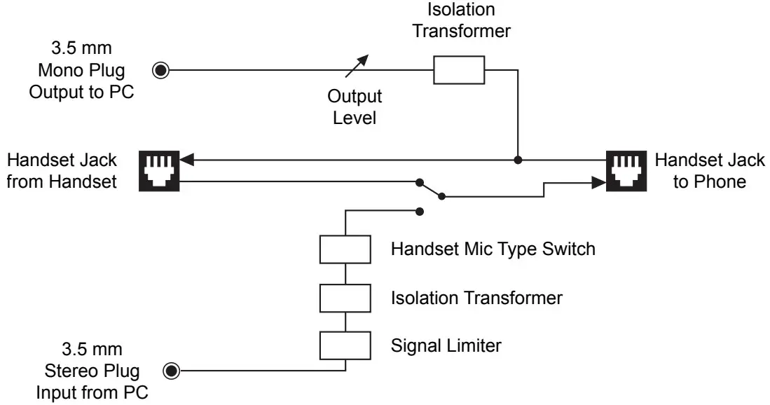 Block Diagram
