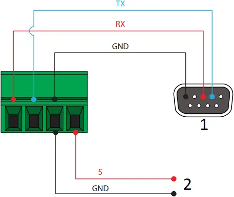 ATLONA AT-OME-EX-RX-LT RS-232 and IR - 2