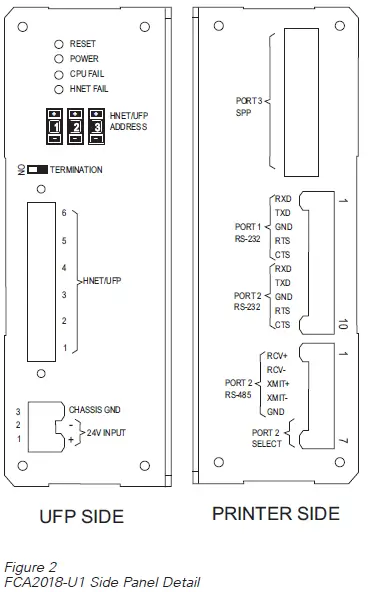 SIEMENS-FCA2018-U1-Remote-Peripheral-Module-FIG-1